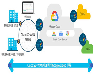 시스코, 구글 클라우드용 시스코 SD-WAN 클라우드 허브 개발 착수